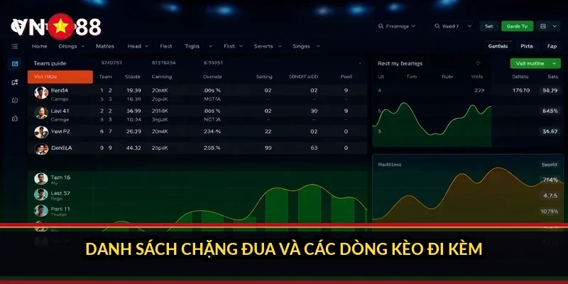 Cá cược đua xe MotoGP VN88: bên trong sảnh đua mô tô 1 Danh sách chặng đua và các dòng kèo đi kèm