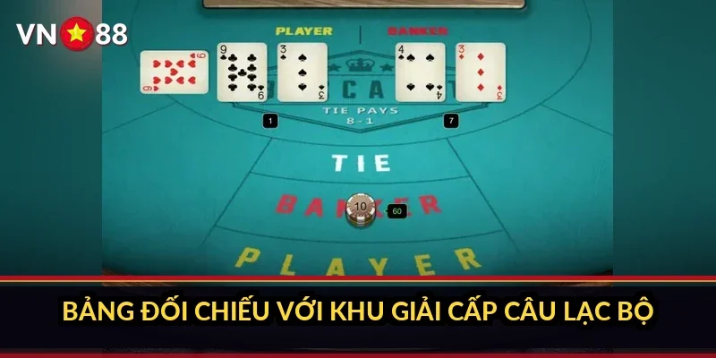 Cá cược Euro hấp dẫn VN88: sảnh giải đội tuyển châu Âu 3 Bảng đối chiếu với khu giải cấp câu lạc bộ