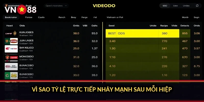 Cá cược MMA UFC VN88: sảnh võ đài xếp theo từng sự kiện 4 Vì sao tỷ lệ trực tiếp nhảy mạnh sau mỗi hiệp